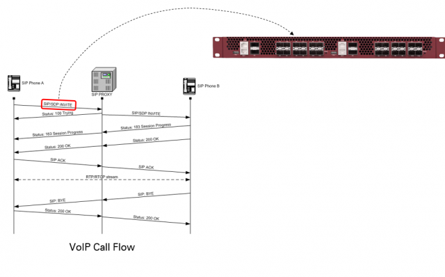 SIP AND RTP FILTERING - Công Ty Cổ Phần Công Nghệ Nessar Việt Nam - Nessar