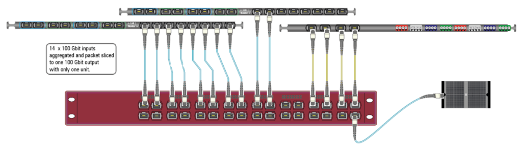 100 Гбит/с. IEEE 100gbit. Petasan 100gbit. L4-swi9-Gbit питание.