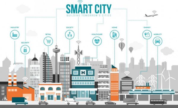 ACTi Solution For Smart City