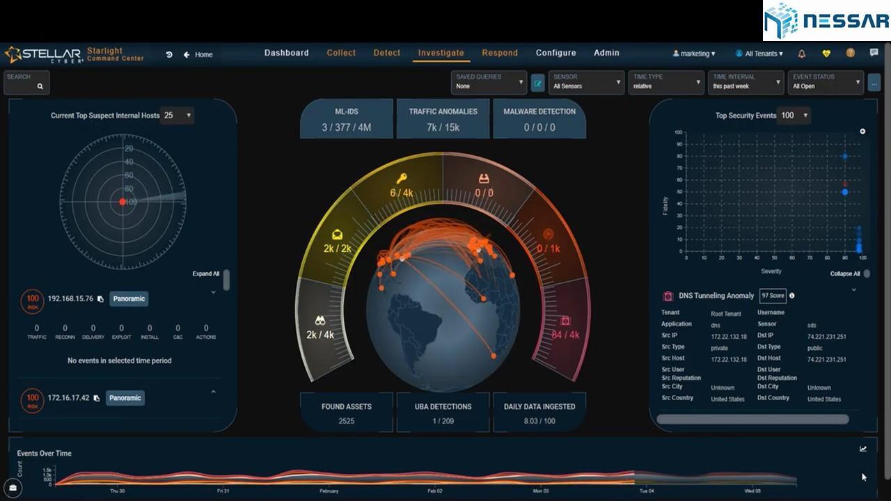 Xu hướng Open XDR platform cho trung tâm điều hành an ninh - Công Ty Cổ ...