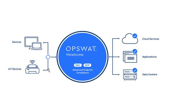 Nessar has become the solution distributor of Opswat in Vietnam market