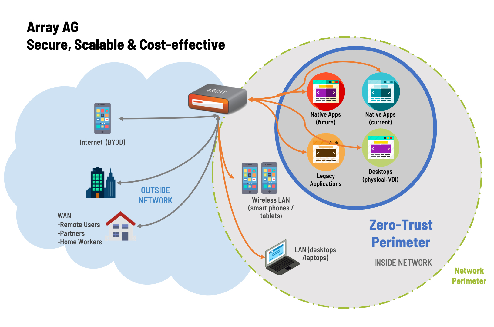 Let’s Get Braced For The “Next Normal Công Ty Cổ Phần Công Nghệ