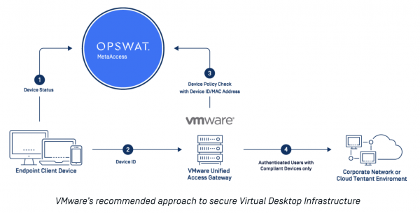 OPSWAT Solutions now available in VMware Marketplace
