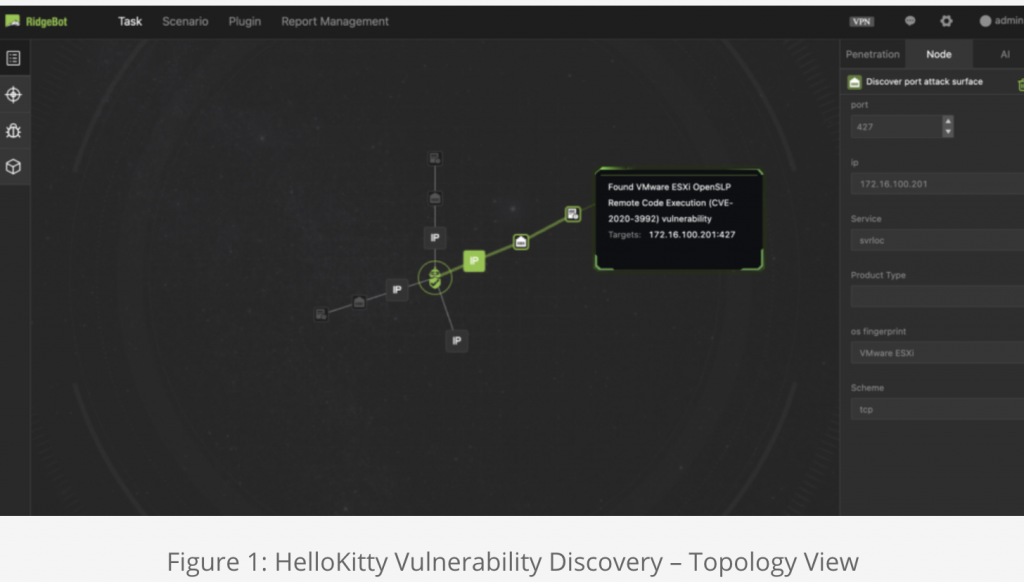 Figure 1: HelloKitty Vulnerability Discovery – Topology View