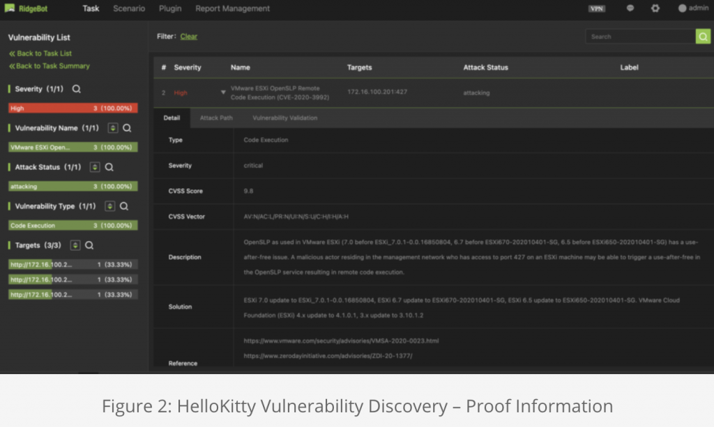 Figure 2: HelloKitty Vulnerability Discovery – Proof Information